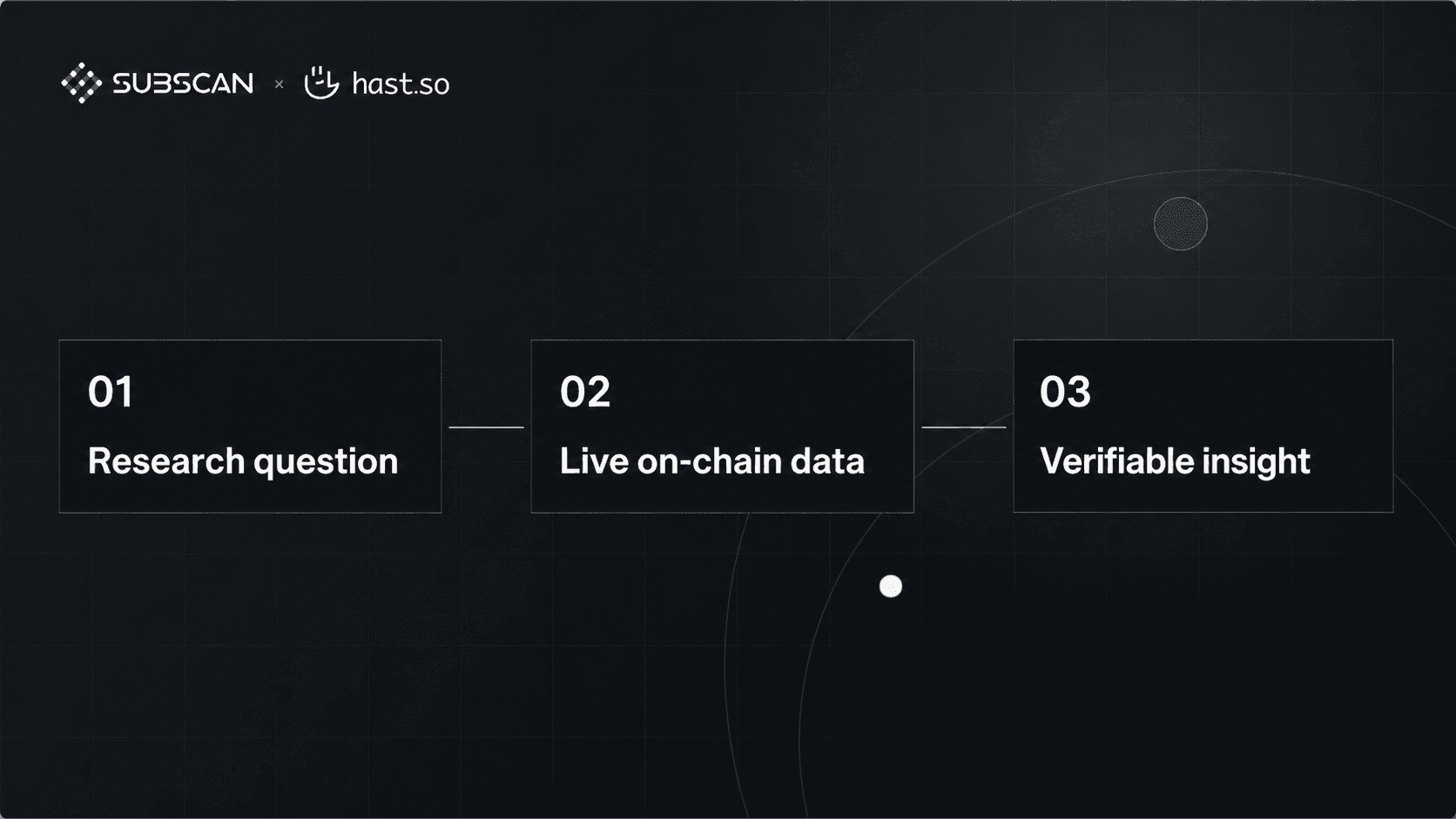 Subscan and Hast Deep Research on-chain research workflow